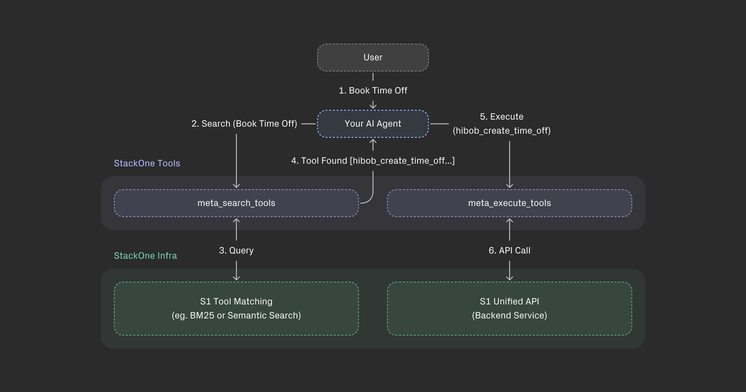 Agent Tools Discovery (search_tools)