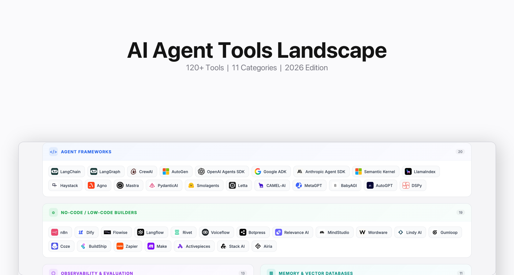 120+ Agentic AI Tools Mapped Across 11 Categories [2026]
