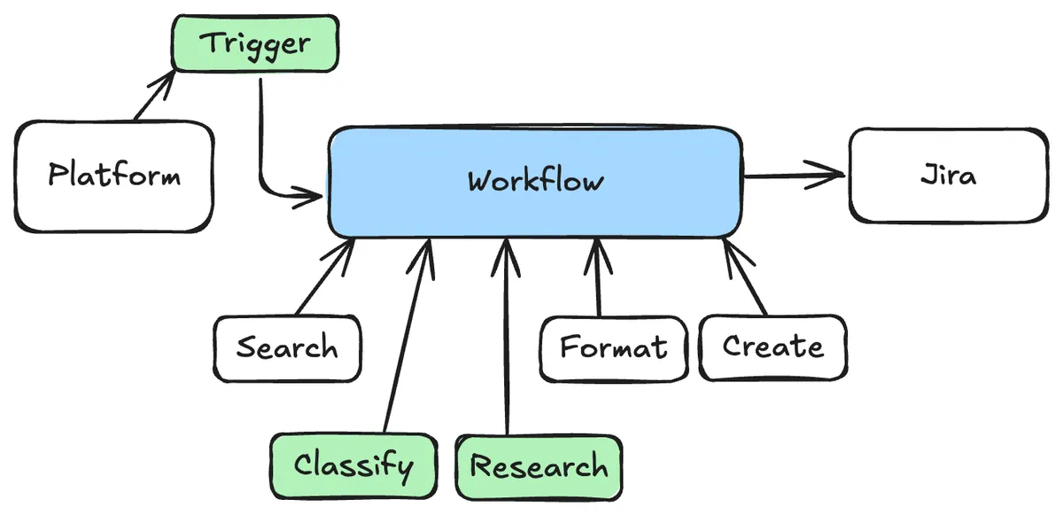 MCP workflow diagram