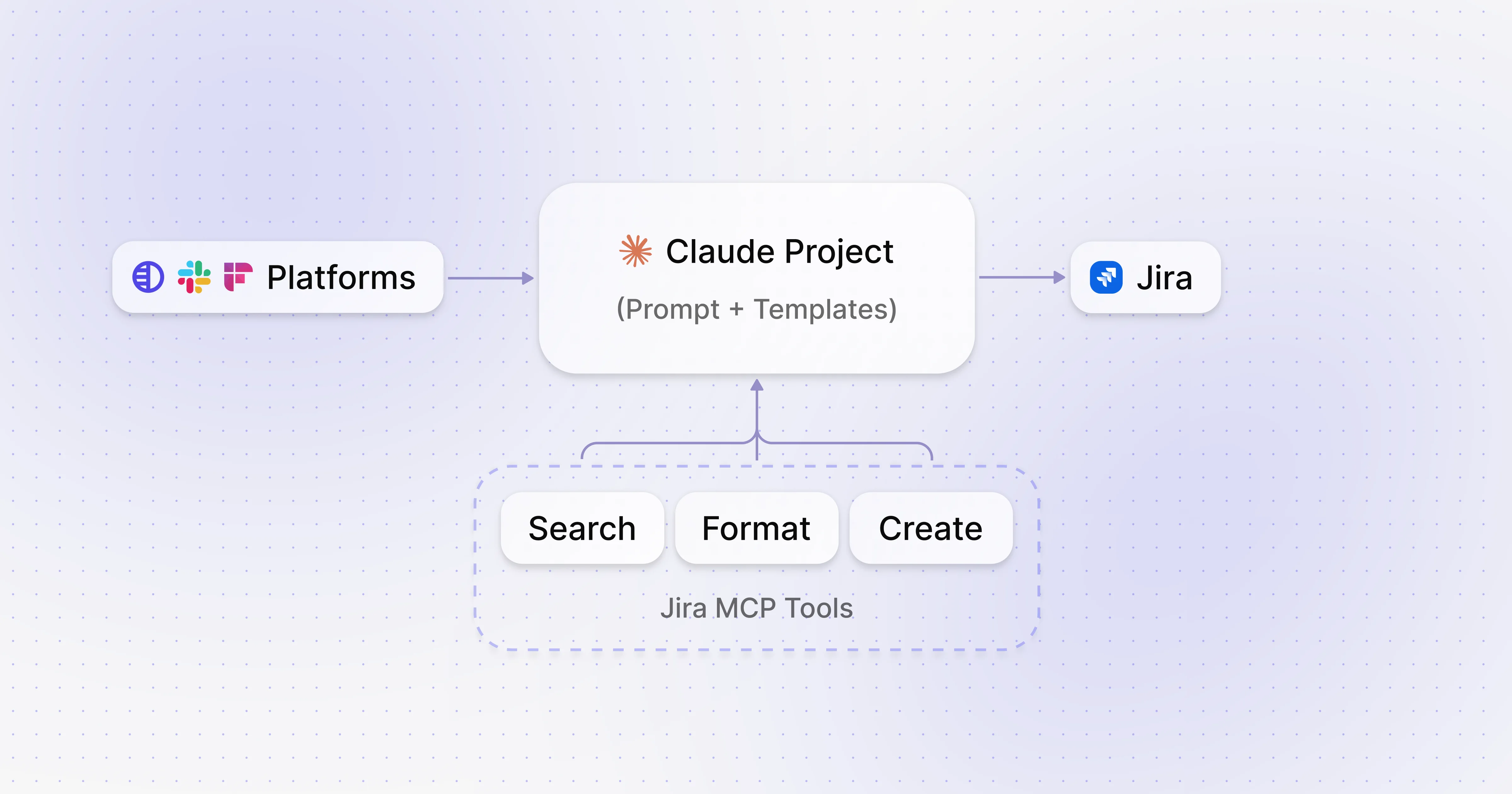 Automating tasks with MCP