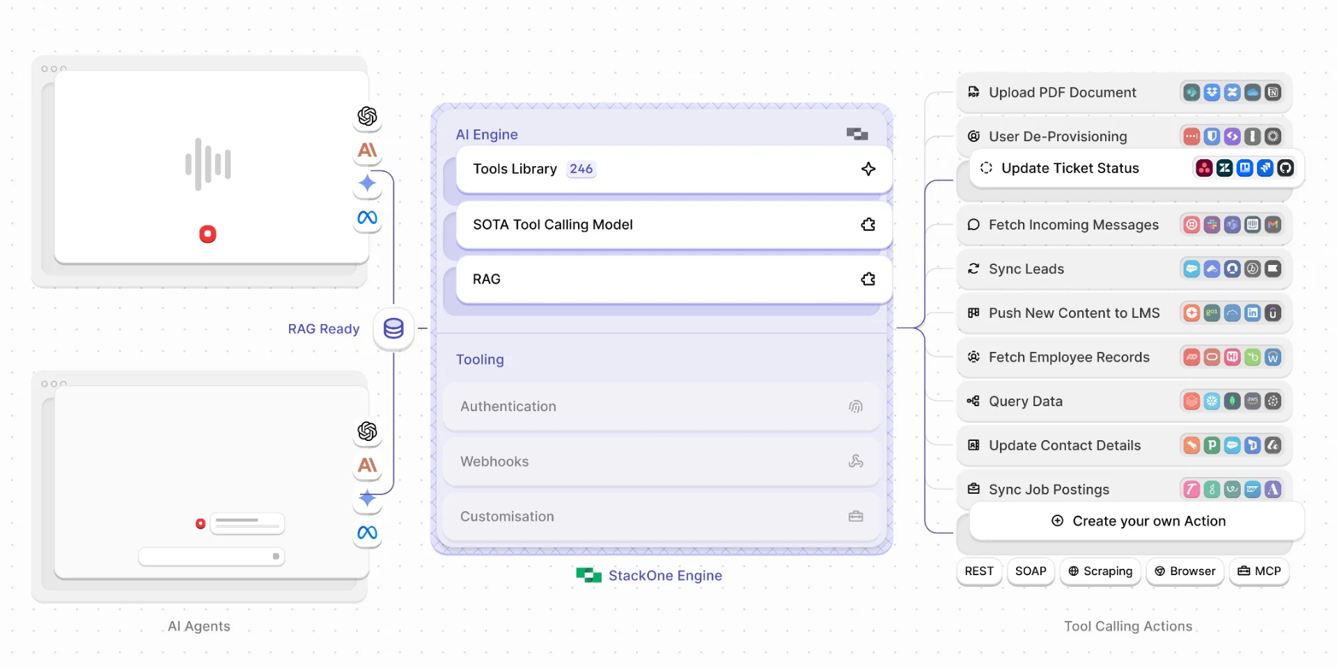 StackOne roadmap and planning