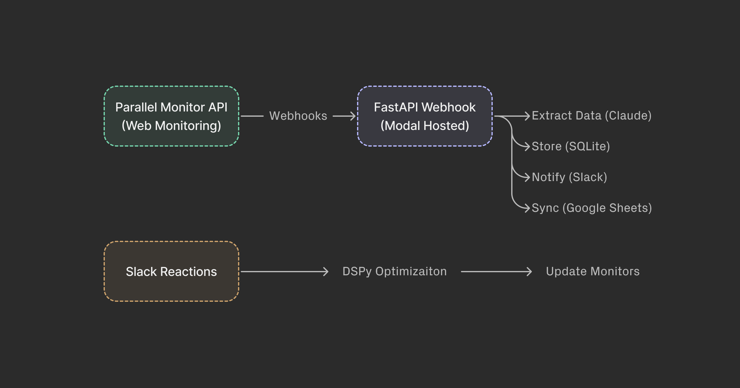 Building an Agentic Researcher