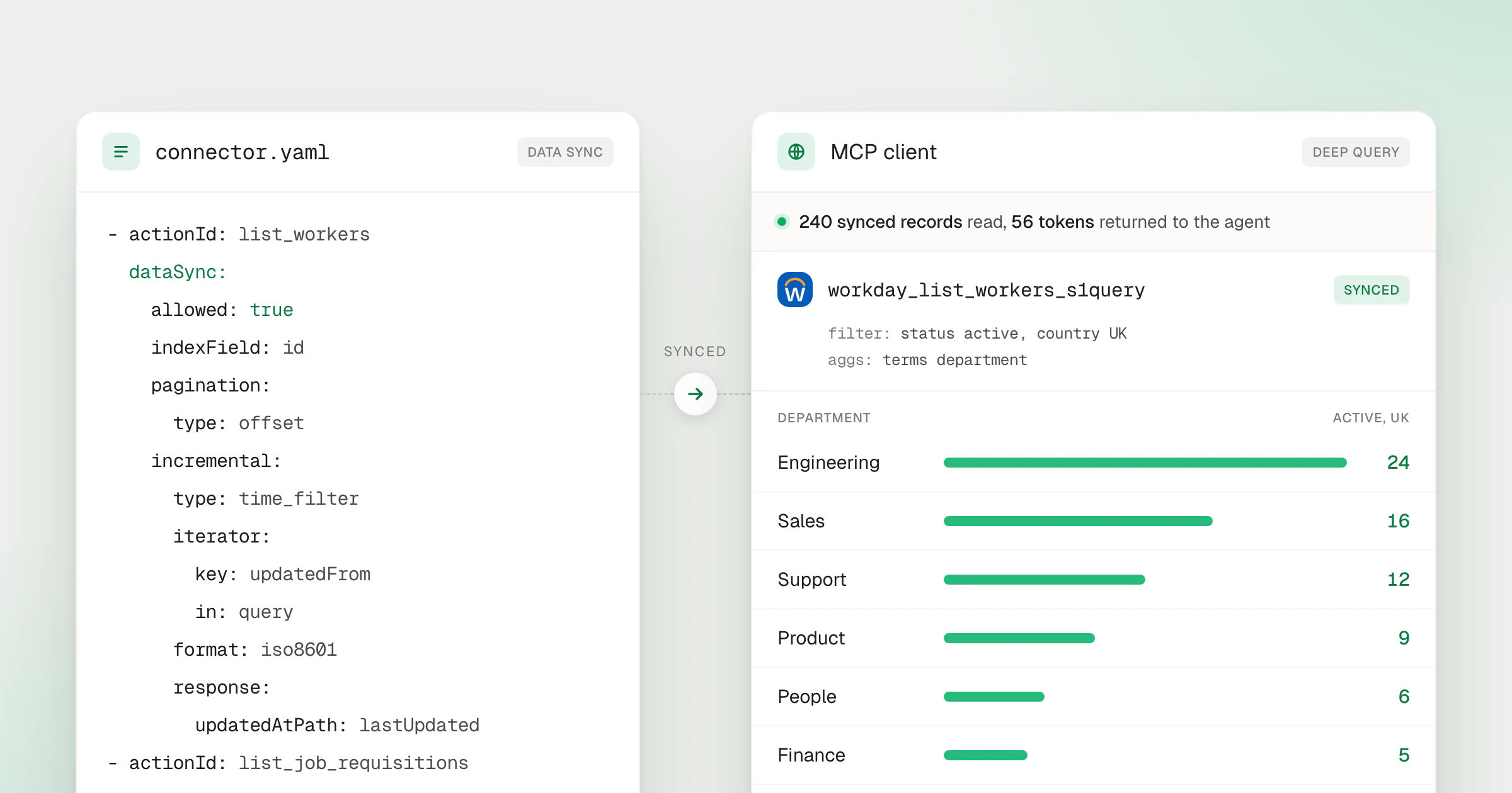 Deep Query: Search and Aggregate Synced Data