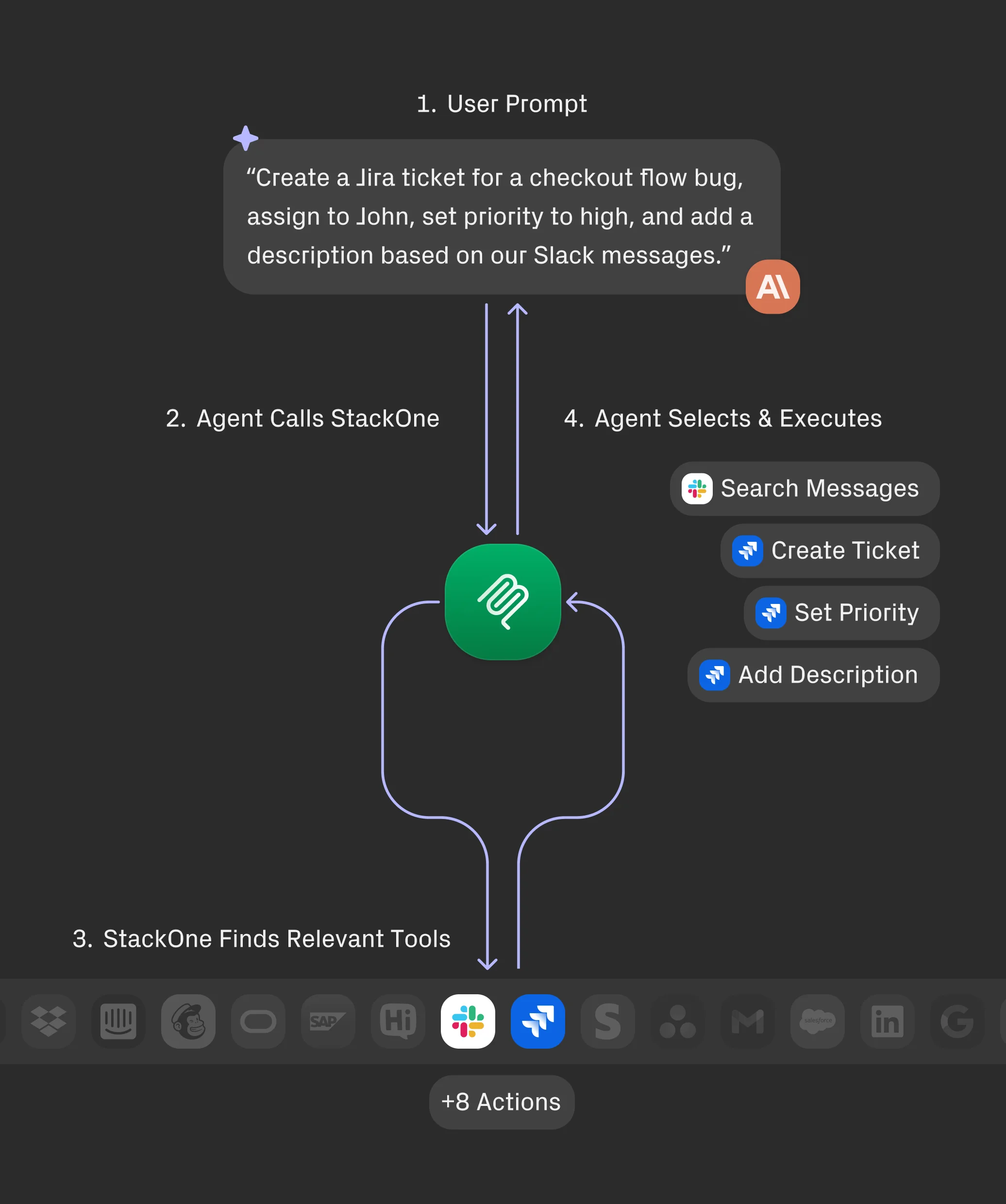 Context Optimization