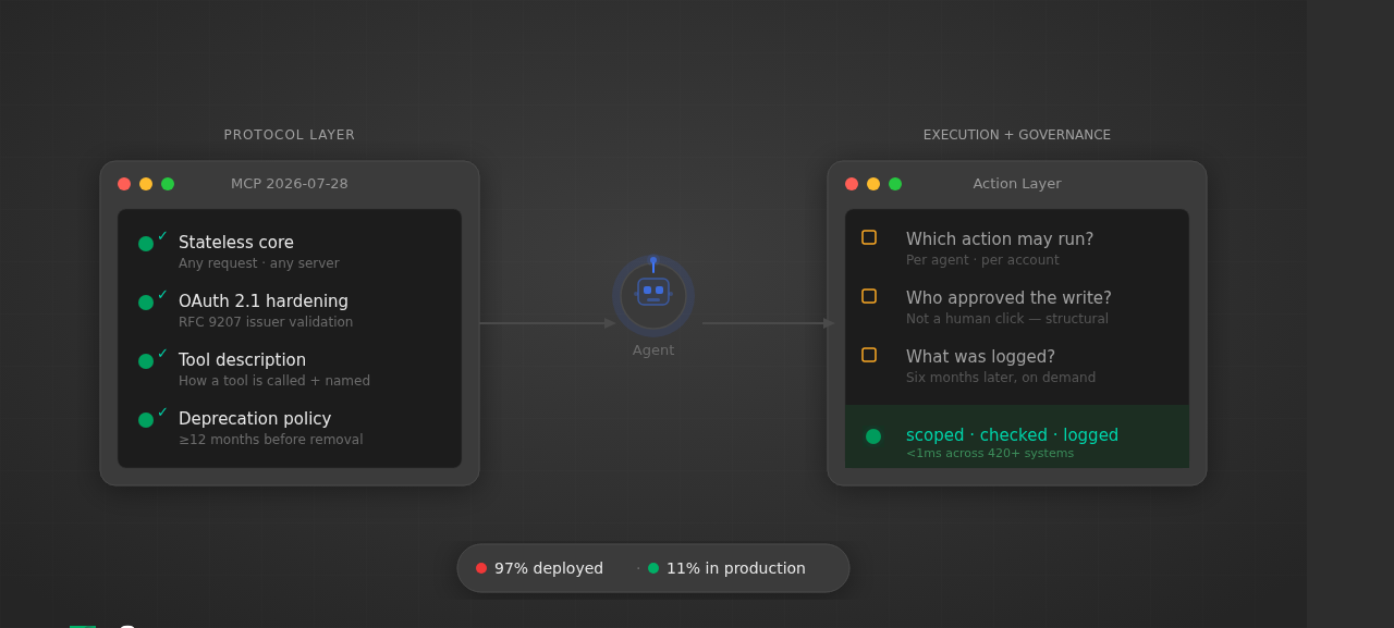 The New MCP Spec Won't Get Your Agents Into Production