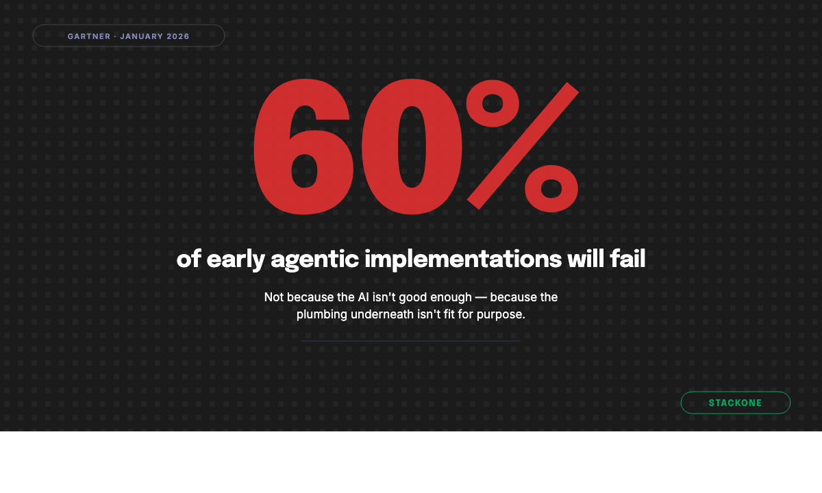 60% of early agentic implementations will fail — not because the AI isn't good enough, but because the plumbing underneath isn't fit for purpose