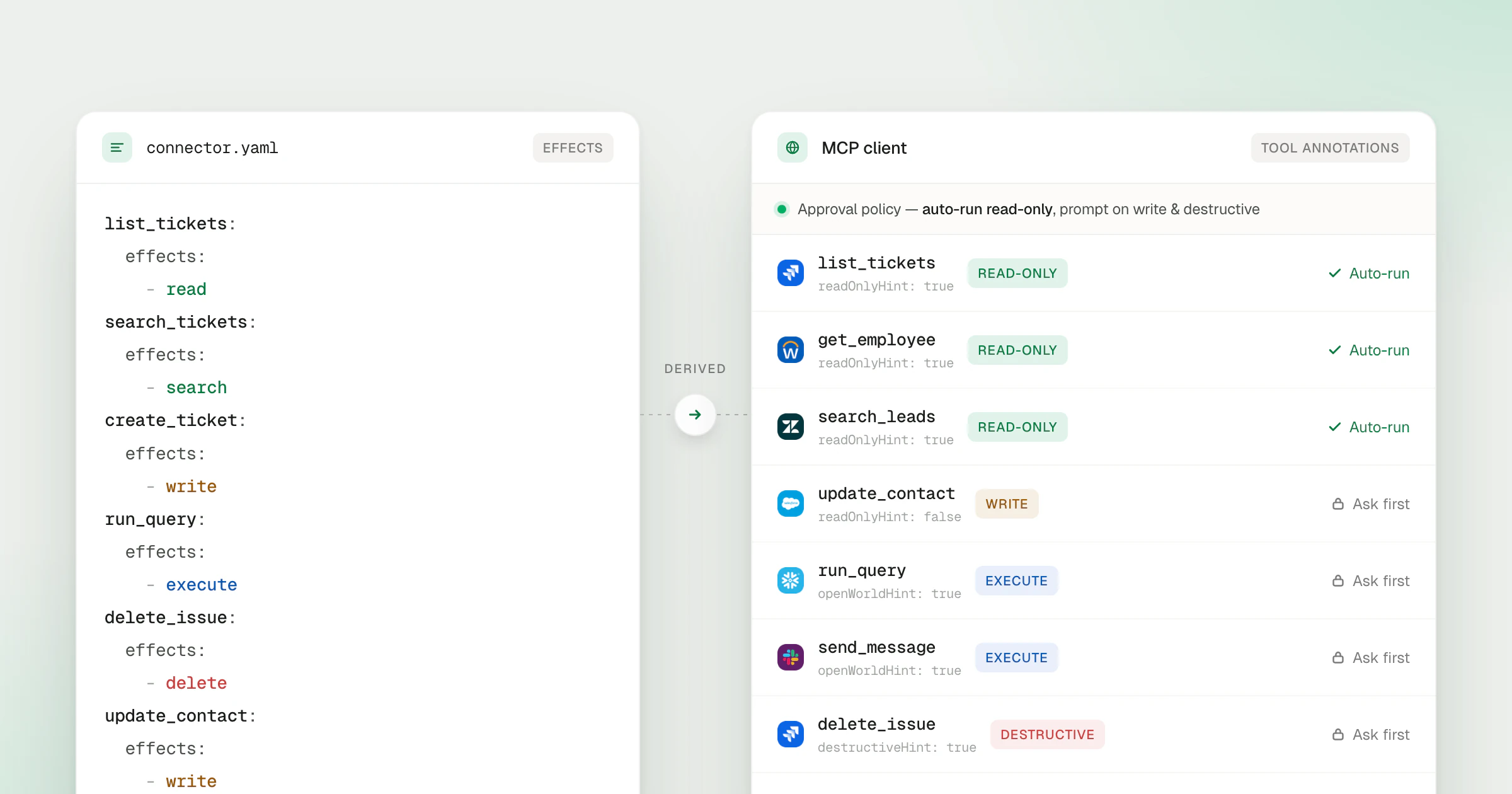 MCP Tool Annotations