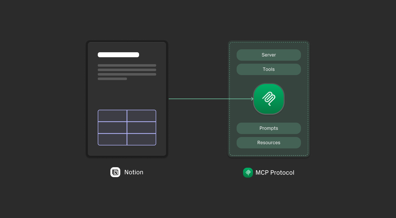 Notion MCP Server: Capabilities, Limitations, and Alternatives