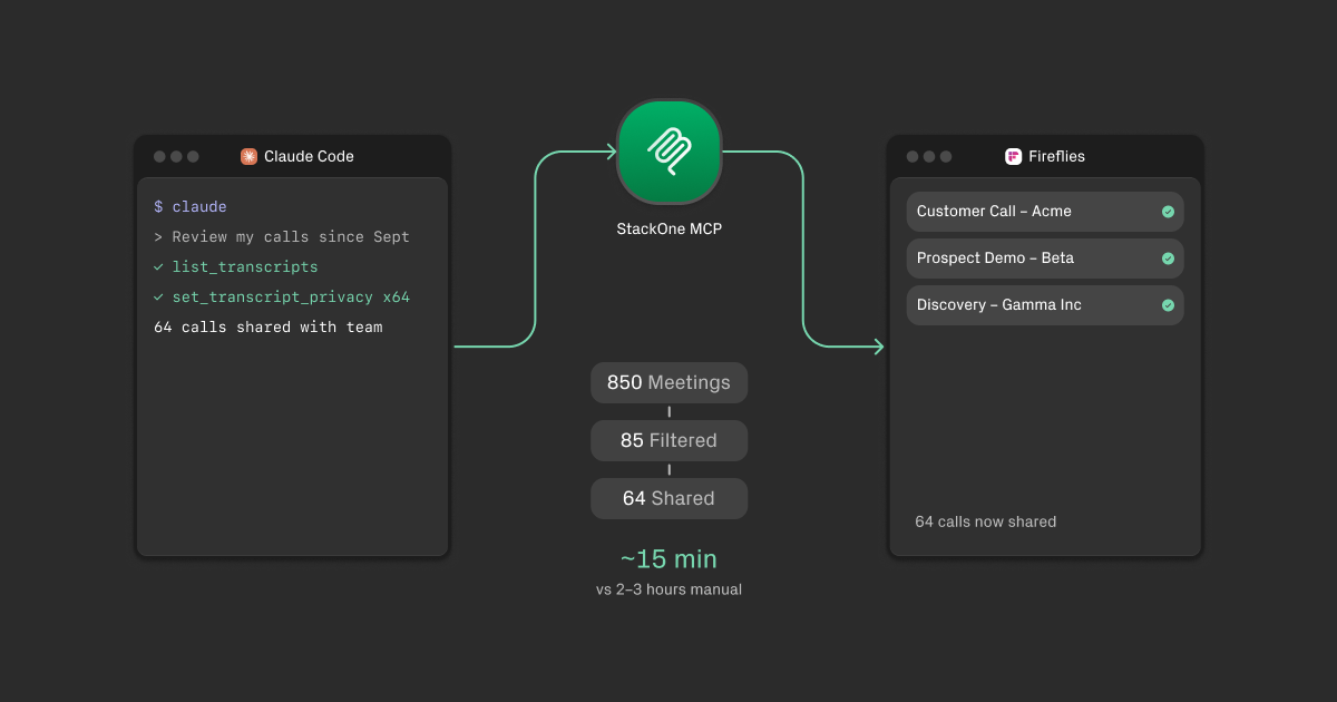 Automating Meeting Sharing with Claude Code + a Custom Fireflies MCP